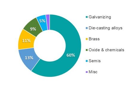 14_First uses of zinc